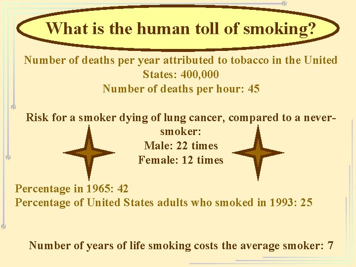 What is the human toll of smoking? Number of deaths per year attributed to