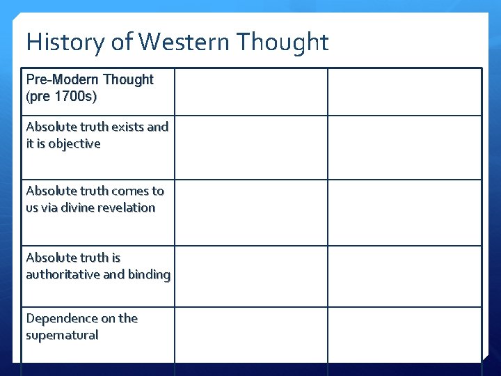 History of Western Thought Pre-Modern Thought (pre 1700 s) Absolute truth exists and it