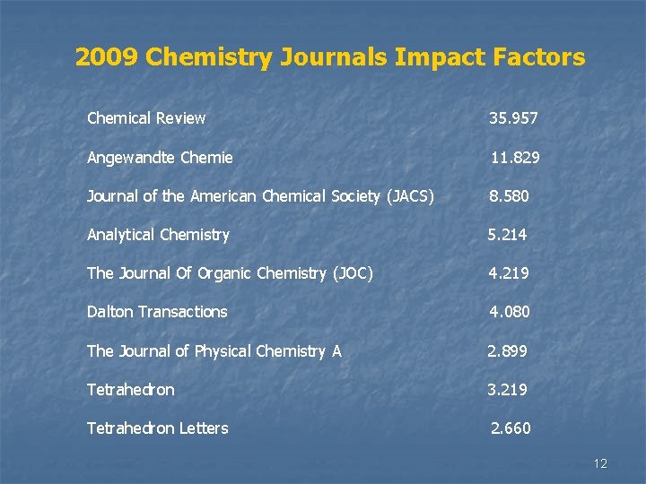 2009 Chemistry Journals Impact Factors Chemical Review 35. 957 Angewandte Chemie 11. 829 Journal