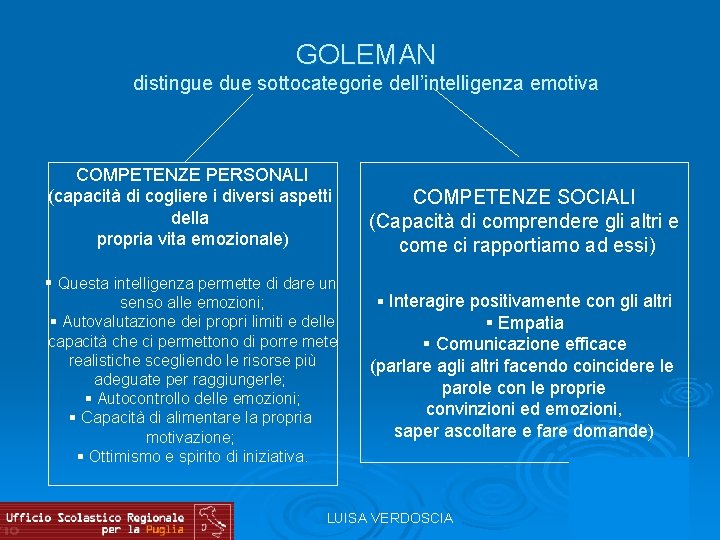 GOLEMAN distingue due sottocategorie dell’intelligenza emotiva COMPETENZE PERSONALI (capacità di cogliere i diversi aspetti