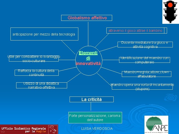 Globalismo affettivo attraverso il gioco attrae il bambino anticipazione per mezzo della tecnologia Docente