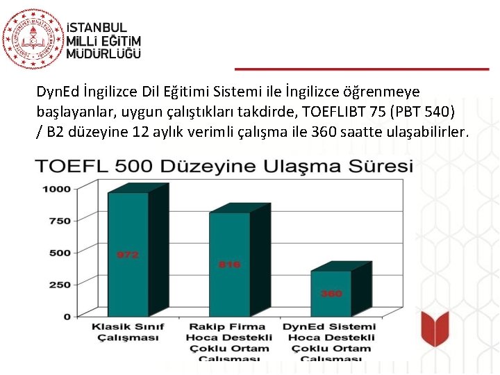 Dyn. Ed İngilizce Dil Eğitimi Sistemi ile İngilizce öğrenmeye başlayanlar, uygun çalıştıkları takdirde, TOEFLIBT