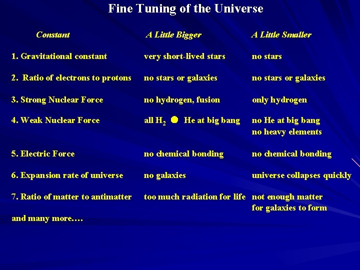  Fine Tuning of the Universe Constant 1. Gravitational constant 2. Ratio of electrons