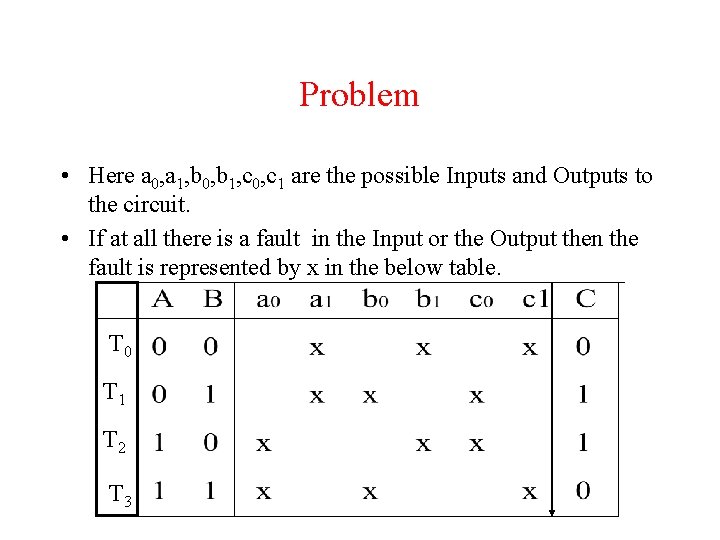 Problem • Here a 0, a 1, b 0, b 1, c 0, c