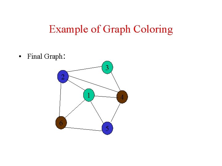 Example of Graph Coloring • Final Graph: 3 2 1 6 4 5 