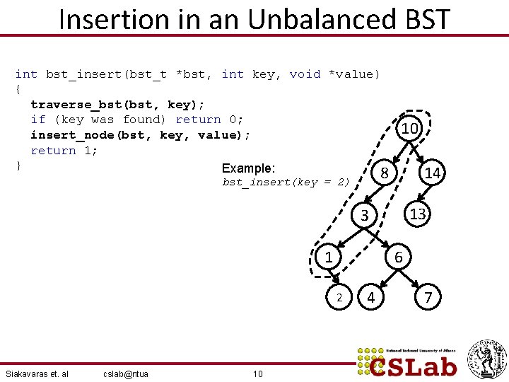 Insertion in an Unbalanced BST int bst_insert(bst_t *bst, int key, void *value) { traverse_bst(bst,