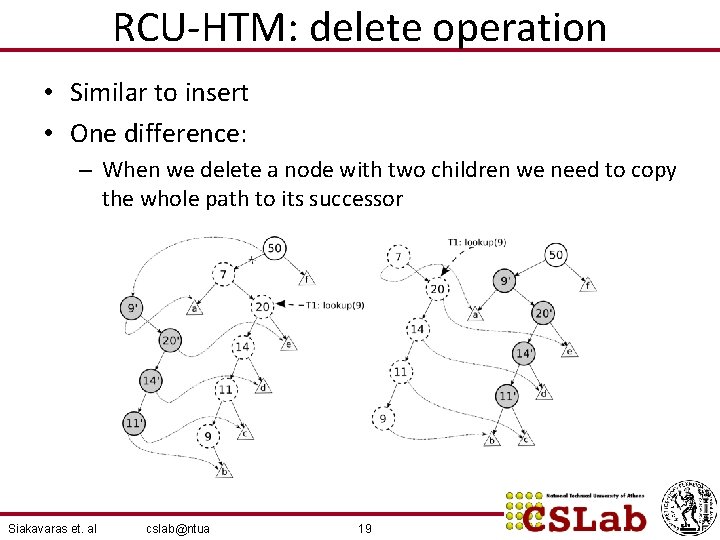 RCU-HTM: delete operation • Similar to insert • One difference: – When we delete