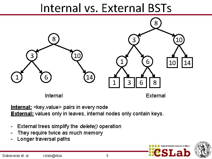 Internal vs. External BSTs 8 8 3 10 6 10 1 14 1 Internal