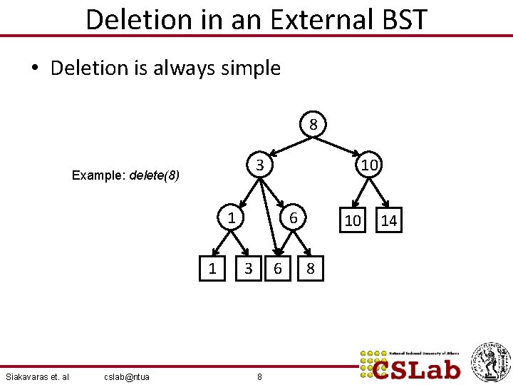 Deletion in an External BST • Deletion is always simple 8 3 Example: delete(8)