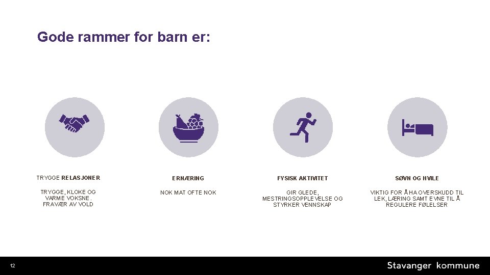 Gode rammer for barn er: 12 TRYGGE RELASJONER ERNÆRING FYSISK AKTIVITET SØVN OG HVILE