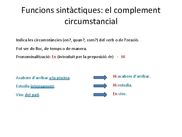 Funcions sintàctiques: el complement circumstancial Indica les circumstàncies (on? , quan? , com? )