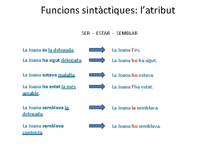 Funcions sintàctiques: l’atribut SER - ESTAR - SEMBLAR La Joana és la delegada. La