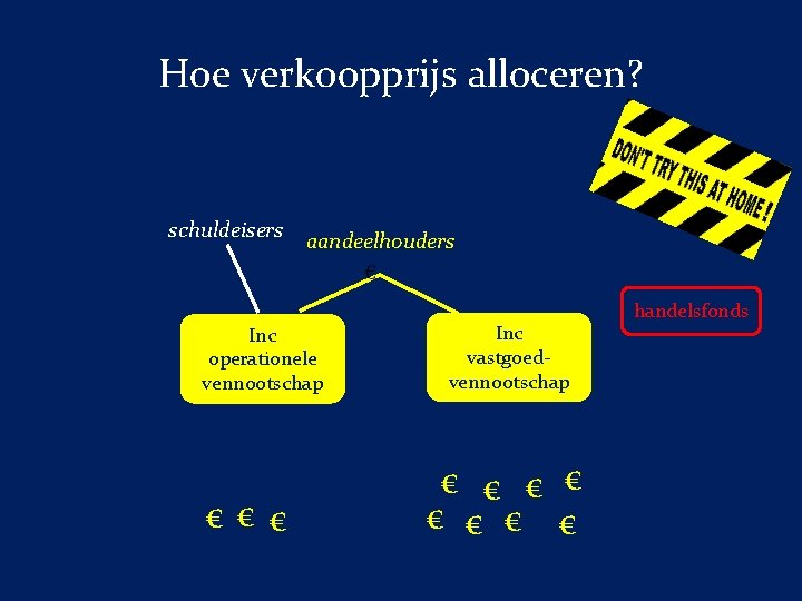 Hoe verkoopprijs alloceren? schuldeisers aandeelhouders Inc operationele vennootschap €€€ Inc vastgoed- vennootschap € €