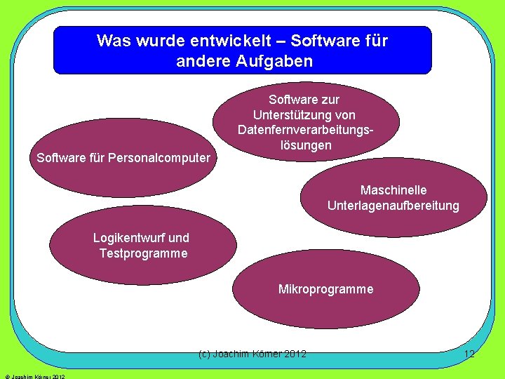 Was wurde entwickelt – Software für andere Aufgaben Software für Personalcomputer Software zur Unterstützung