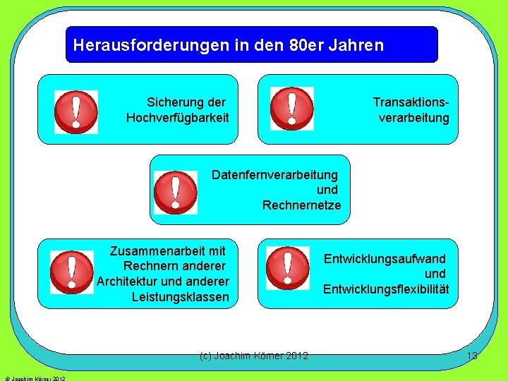 Herausforderungen in den 80 er Jahren Sicherung der Hochverfügbarkeit Transaktionsverarbeitung Datenfernverarbeitung und Rechnernetze Zusammenarbeit