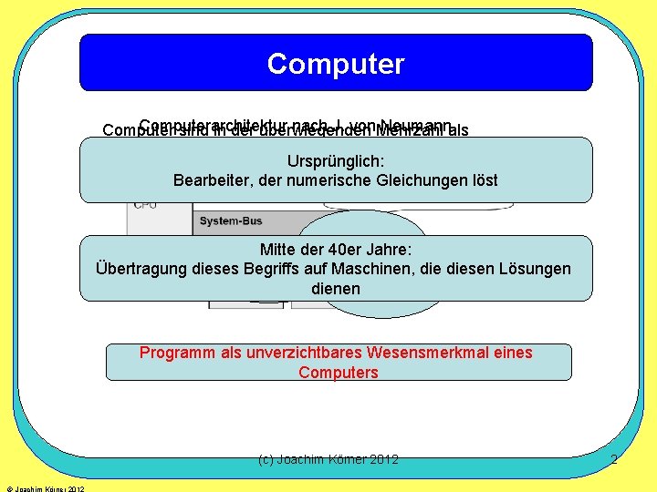 Computerarchitektur nach J. von. Mehrzahl Neumannals Computer sind in der überwiegenden speicherprogrammierte Computer realisiert.