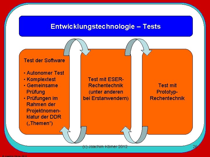 Entwicklungstechnologie – Tests Test der Software • Autonomer Test • Komplextest • Gemeinsame Prüfung