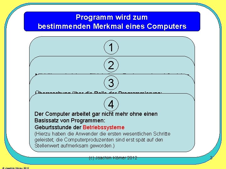 Programm wird zum bestimmenden Merkmal eines Computers 1 2 Zunächst lag der Schwerpunkt der