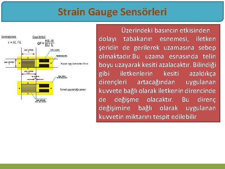 Strain Gauge Sensörleri Üzerindeki basıncın etkisinden dolayı tabakanın esnemesi, iletken şeridin de gerilerek uzamasına