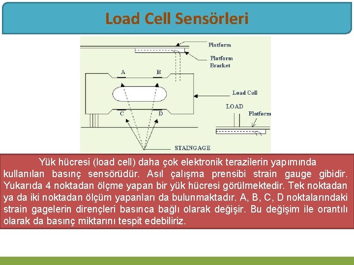 Load Cell Sensörleri Yük hücresi (load cell) daha çok elektronik terazilerin yapımında kullanılan basınç