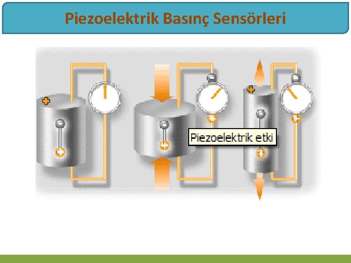 Piezoelektrik Basınç Sensörleri 