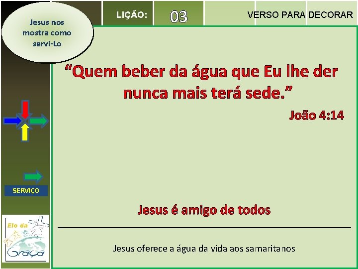 Jesus nos mostra como servi-Lo LIÇÃO: 03 VERSO PARA DECORAR “Quem beber da água