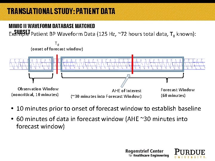 TRANSLATIONAL STUDY: PATIENT DATA MIMIC II WAVEFORM DATABASE MATCHED SUBSET Example Patient BP Waveform TRANSLATIONAL STUDY: PATIENT DATA MIMIC II WAVEFORM DATABASE MATCHED SUBSET Example Patient BP Waveform