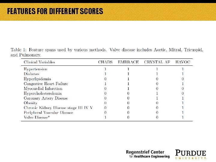 FEATURES FOR DIFFERENT SCORES FEATURES FOR DIFFERENT SCORES