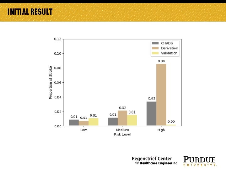 INITIAL RESULT INITIAL RESULT
