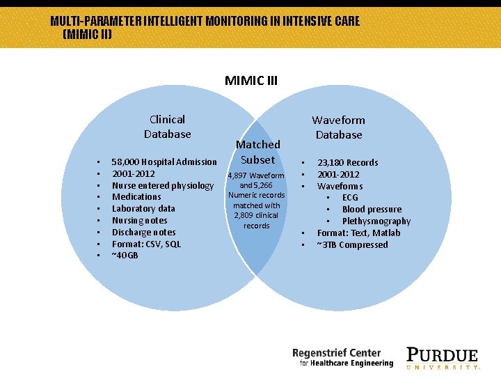 MULTI-PARAMETER INTELLIGENT MONITORING IN INTENSIVE CARE (MIMIC II) MIMIC III Clinical Database • • MULTI-PARAMETER INTELLIGENT MONITORING IN INTENSIVE CARE (MIMIC II) MIMIC III Clinical Database • •
