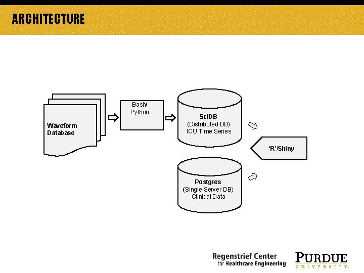 ARCHITECTURE Bash/ Python Waveform Database Sci. DB DB) (Distributed ICU Time Series ‘R’/Shiny Postgres ARCHITECTURE Bash/ Python Waveform Database Sci. DB DB) (Distributed ICU Time Series ‘R’/Shiny Postgres