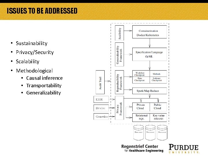 ISSUES TO BE ADDRESSED • Sustainability • Privacy/Security • Scalability • Methodological • Causal ISSUES TO BE ADDRESSED • Sustainability • Privacy/Security • Scalability • Methodological • Causal