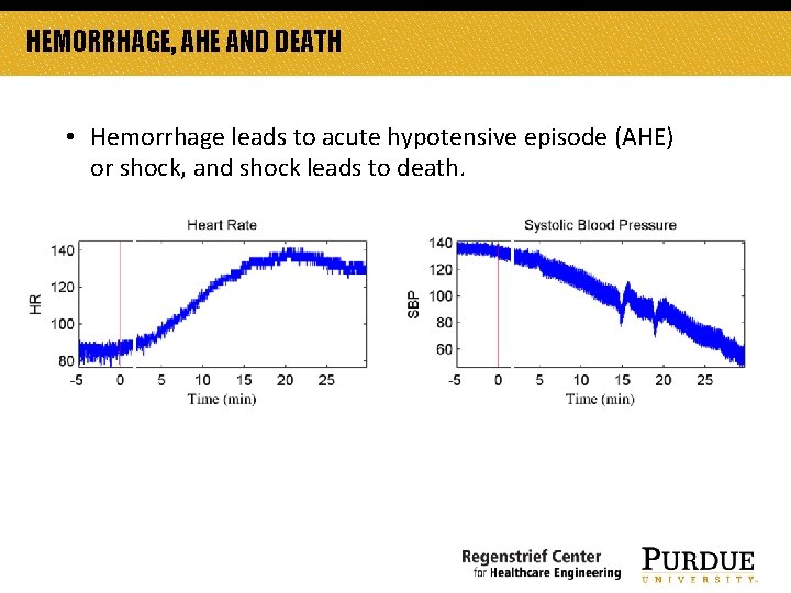 HEMORRHAGE, AHE AND DEATH • Hemorrhage leads to acute hypotensive episode (AHE) or shock, HEMORRHAGE, AHE AND DEATH • Hemorrhage leads to acute hypotensive episode (AHE) or shock,