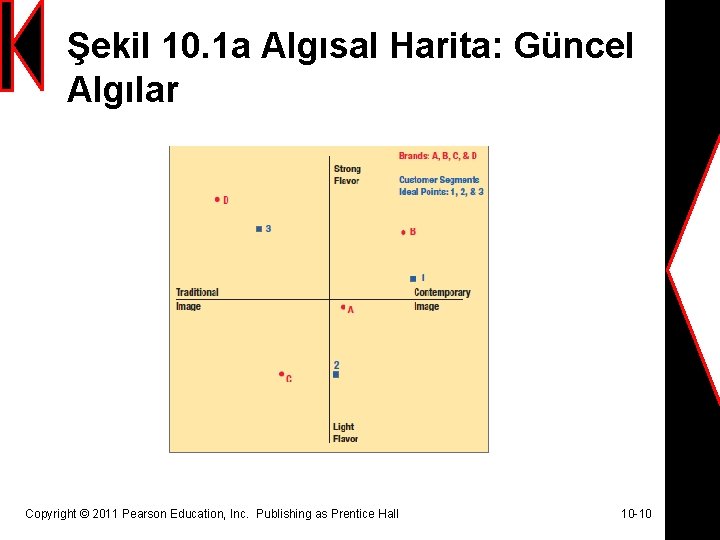 Şekil 10. 1 a Algısal Harita: Güncel Algılar Copyright © 2011 Pearson Education, Inc.