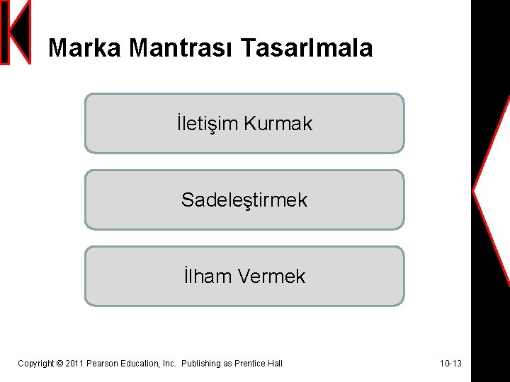 Marka Mantrası Tasarlmala İletişim Kurmak Sadeleştirmek İlham Vermek Copyright © 2011 Pearson Education, Inc.