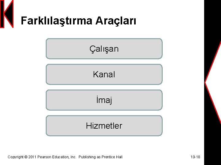 Farklılaştırma Araçları Çalışan Kanal İmaj Hizmetler Copyright © 2011 Pearson Education, Inc. Publishing as