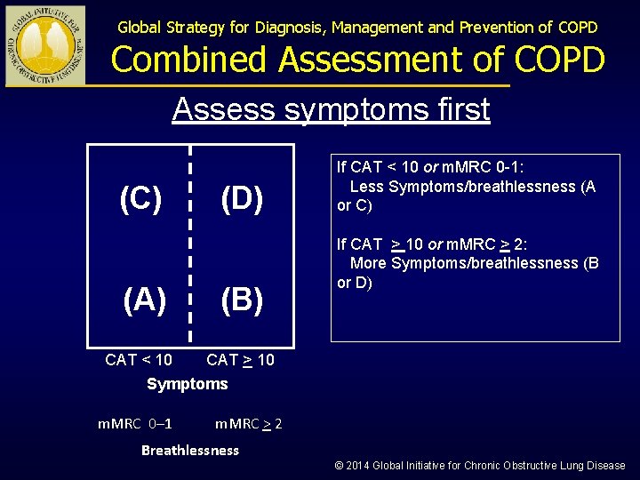 Global Strategy for Diagnosis, Management and Prevention of COPD Combined Assessment of COPD Assess