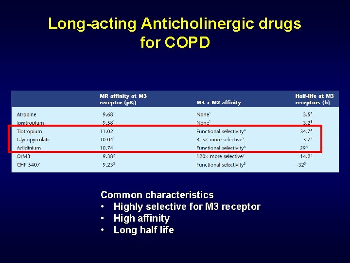 Long-acting Anticholinergic drugs for COPD Common characteristics • Highly selective for M 3 receptor