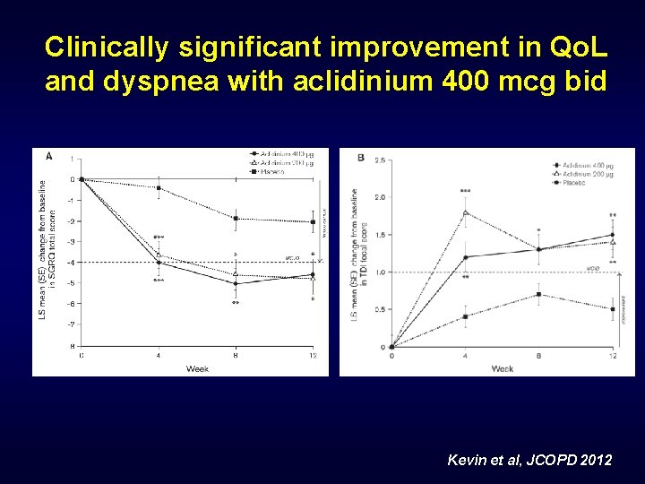 Clinically significant improvement in Qo. L and dyspnea with aclidinium 400 mcg bid Kevin