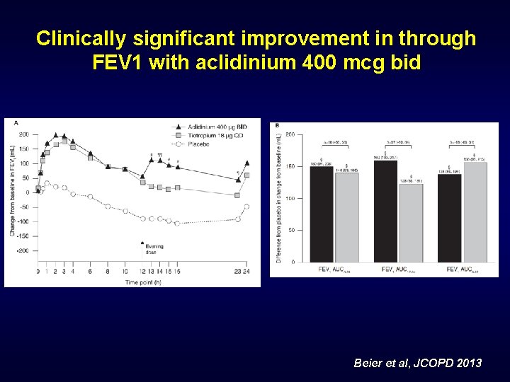 Clinically significant improvement in through FEV 1 with aclidinium 400 mcg bid Beier et