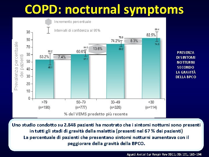 COPD: nocturnal symptoms Incremento percentuale Prevalenza percentuale dei pazienti Intervalli di confidenza al 95%