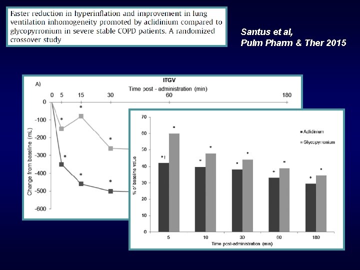 Santus et al, Pulm Pharm & Ther 2015 