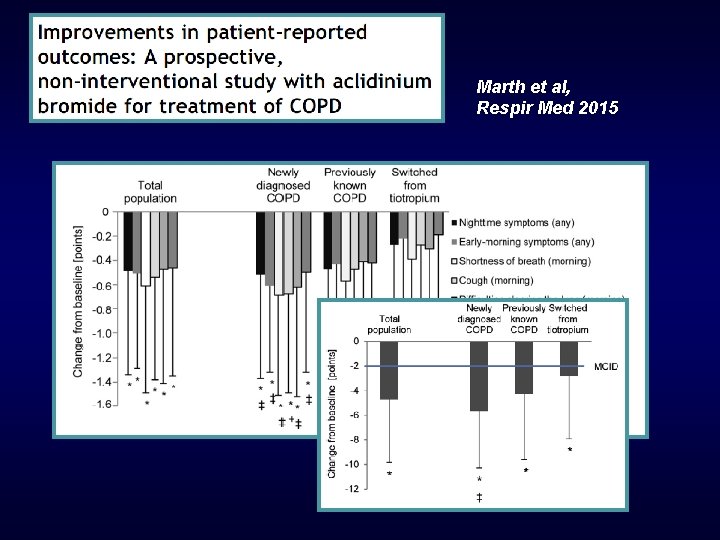 Marth et al, Respir Med 2015 