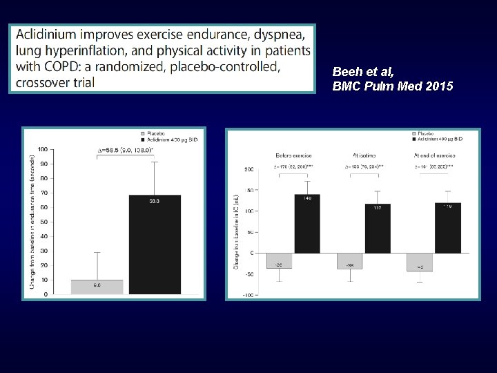 Beeh et al, BMC Pulm Med 2015 