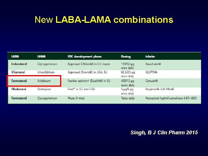 New LABA-LAMA combinations Singh, B J Clin Pharm 2015 