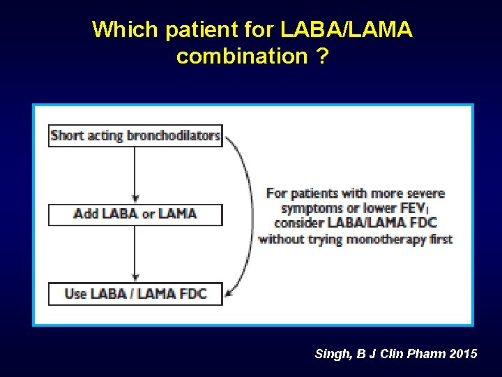 Which patient for LABA/LAMA combination ? Singh, B J Clin Pharm 2015 