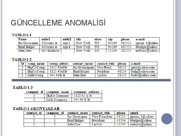 GÜNCELLEME ANOMALİSİ 