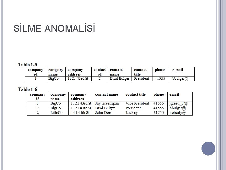 SİLME ANOMALİSİ 