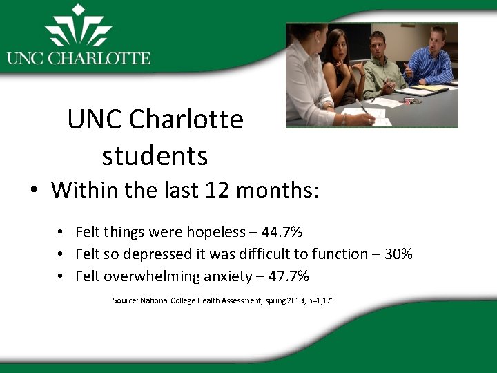 UNC Charlotte students • Within the last 12 months: • Felt things were hopeless