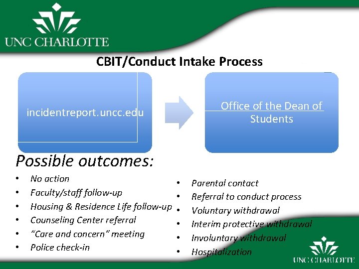 CBIT/Conduct Intake Process Office of the Dean of Students incidentreport. uncc. edu Possible outcomes: